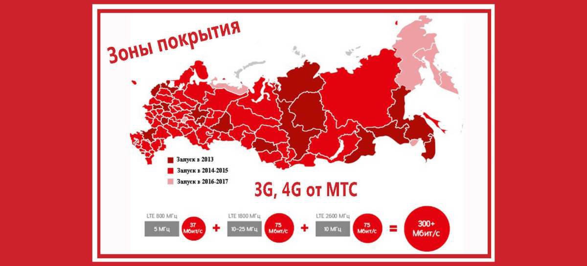 Карта зоны покрытия МТС